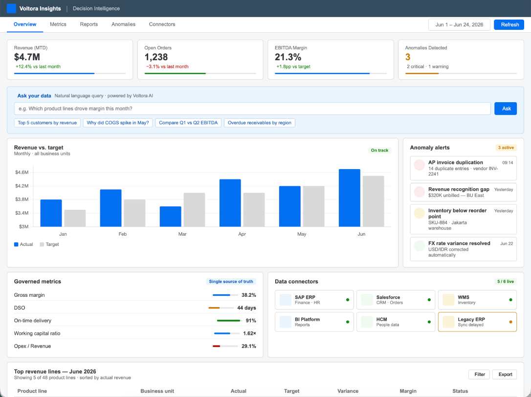 Voltora Insights